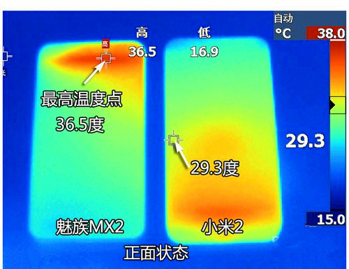 魅族MX2與小米2S熱量對(duì)比