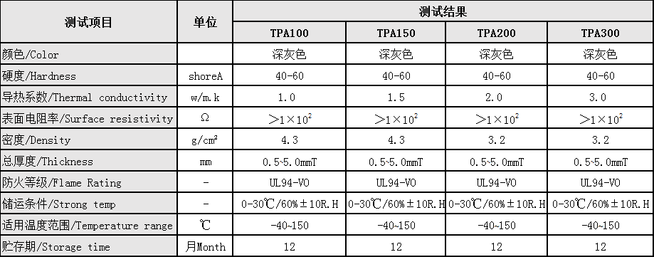 導熱吸波片(圖1)