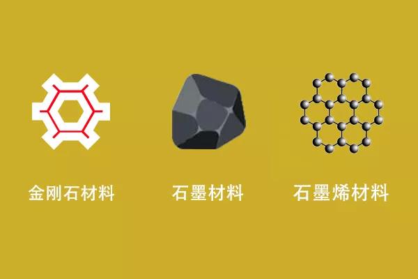 高導(dǎo)碳材料分類有哪些呢？