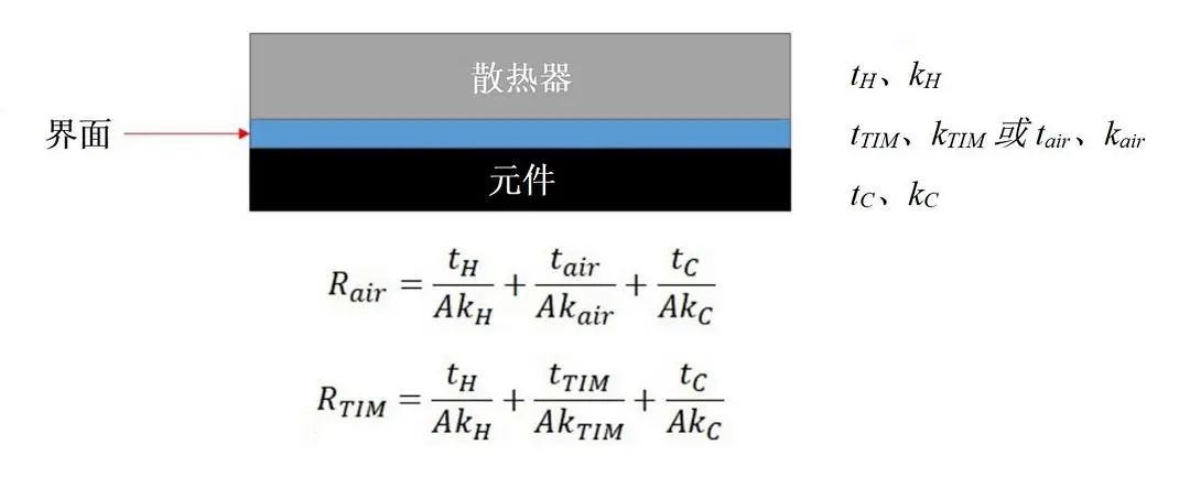 導熱系數(shù)的概念是什么？導熱系數(shù)如何計算？