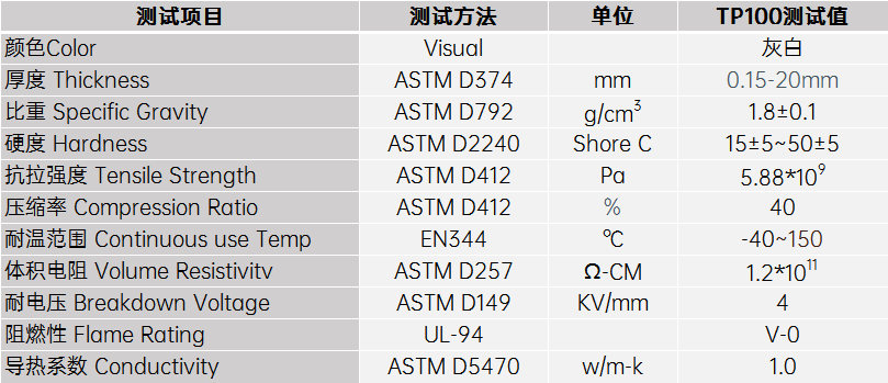 1.0導(dǎo)熱硅膠片