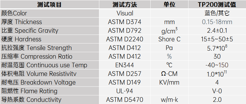 2.0導(dǎo)熱硅膠片